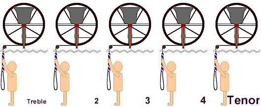 an animated gif of rounds on 5